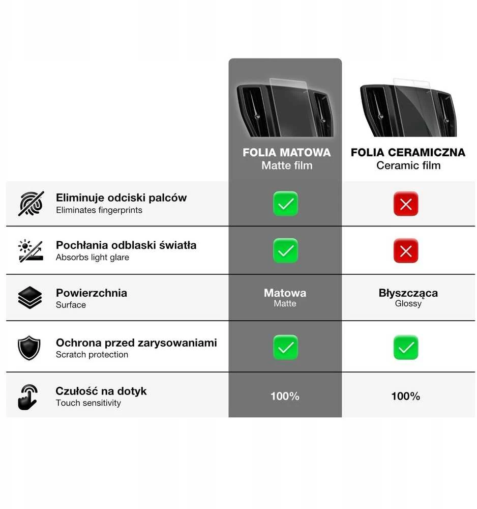 „GrizzGlass“ navigacijos dėklas, matinė automobilio ekrano apsauginė plėvelė, skirta „Android“ įrenginiams su „Audi A6 C7 12.3“ (2012–2018 m.)