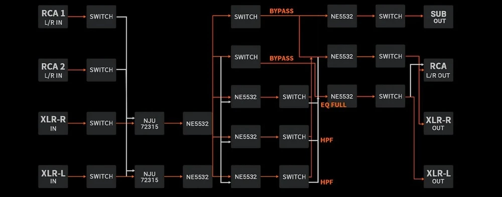 Fosi Audio symmetrical preamplifier ZP3