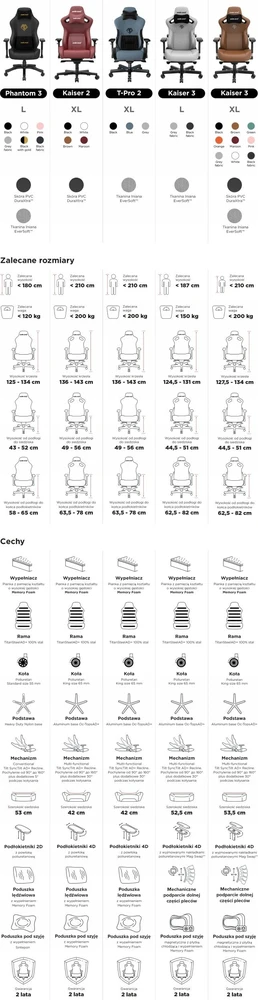 Žaidimų kėdė AndaSeat Kaiser 3 XL, Pilka, medžiaginė