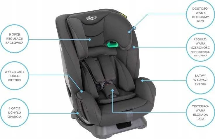 Graco Flexigrow kėdutė su funkcijų schema