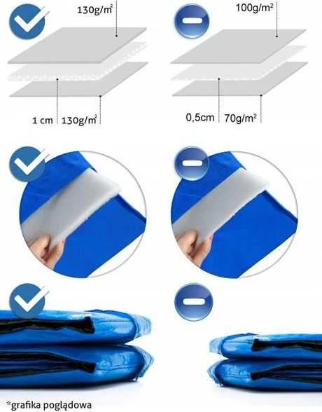 Batuto apsaugos storio palyginimo schema
