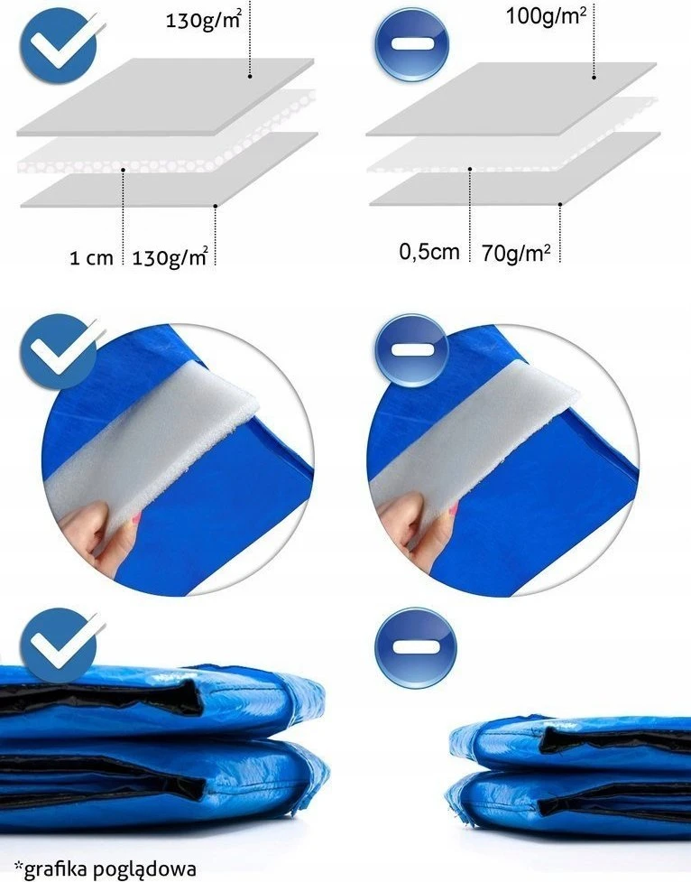 „Funfit“ spyruoklinis uždangalas 465 cm (15 pėdų) batutui