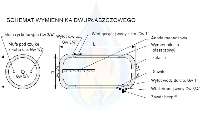 Galmet Šilumokaitis SGW(L)P 100L EM 2/PLOKŠČIAS PUR