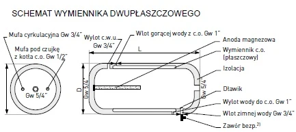 Galmet Šilumokaitis SGW(L)P 80L EM 2/PLOKŠČIAS PUR