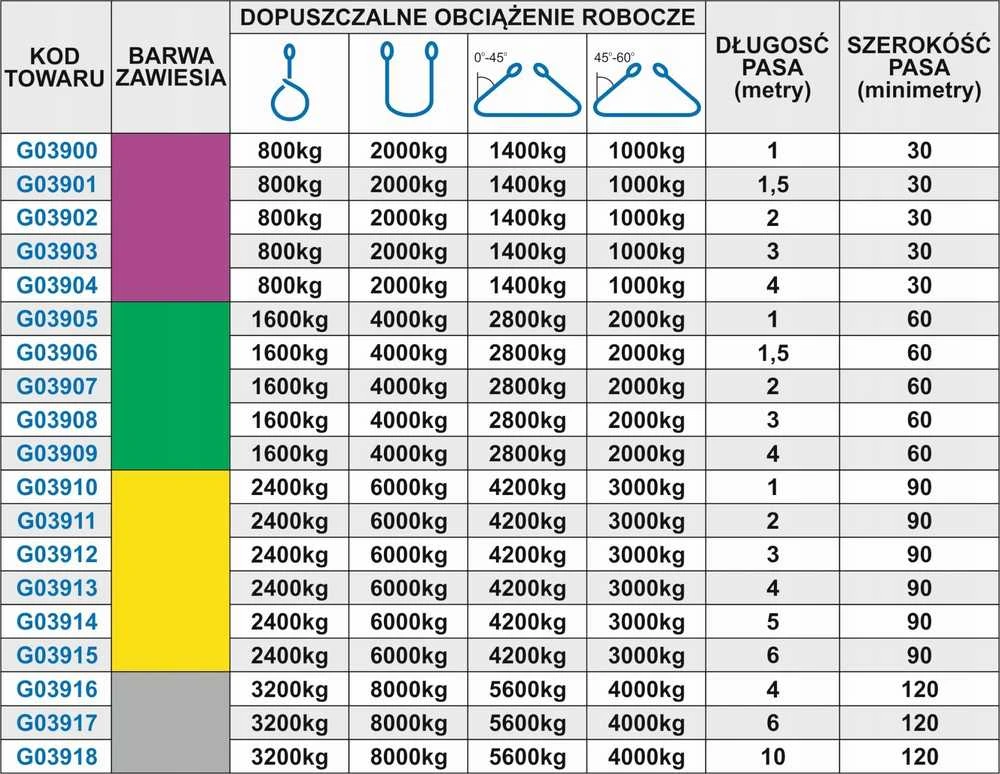 Geko Diržinė pakabinimo juosta 4T 10M 120mm (4)