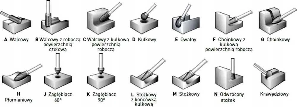Geko Frezė metalui Kietlydinė Cilindrinė 12x25mm Kotas 6mm