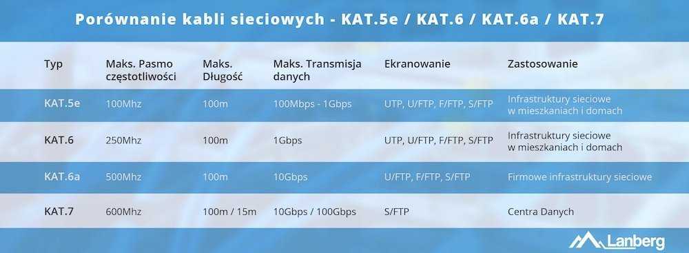 Gembird kat.6A, SFTP, LSZH, 40m, pilka