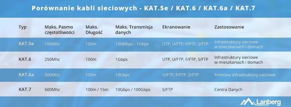 GEMBIRD patchcord kat.6 FTP 30m pilkas