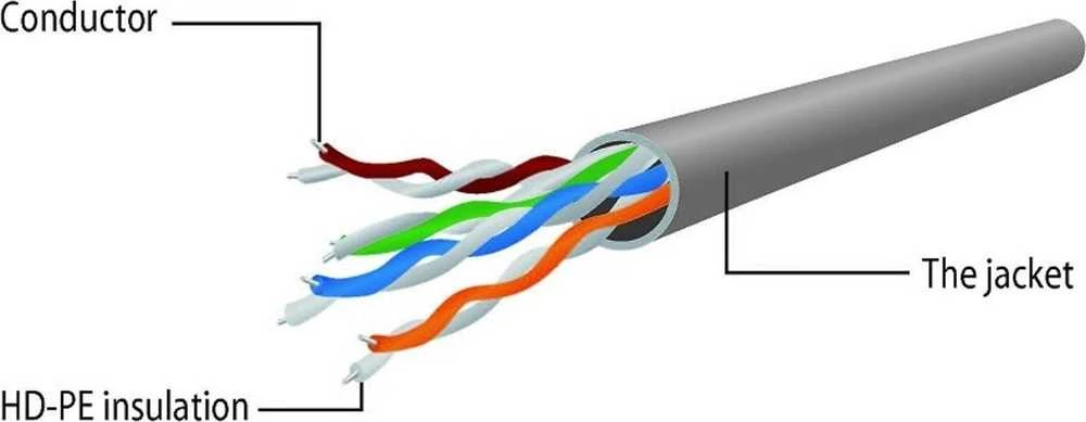 GEMBIRD CAT5e UTP Patch laidas žalias 2m