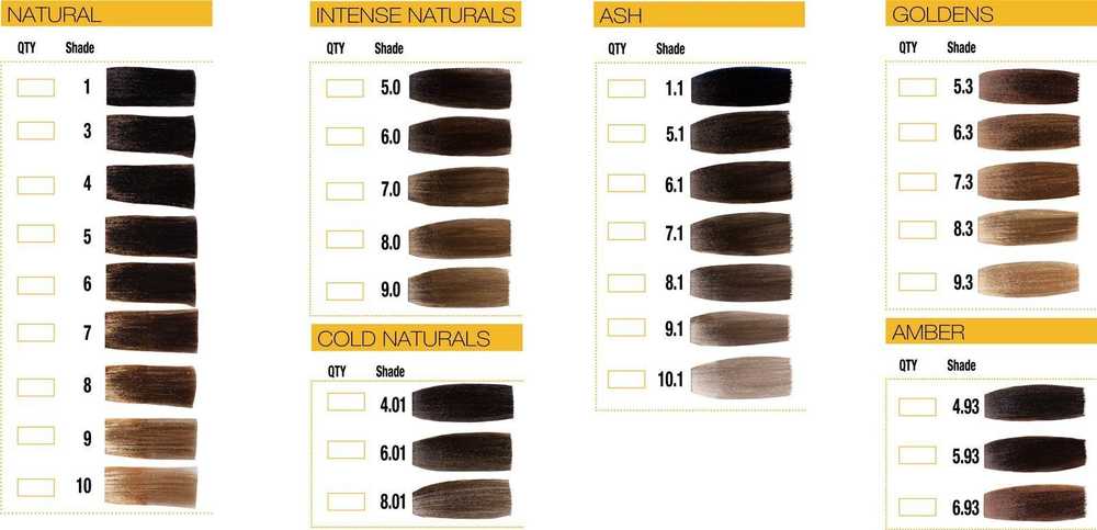 GK hair Global Keratin Kreminis Colour ilgalaikiai plaukų dažai 8.1 šviesiai pelenų blondinė, 100 ml