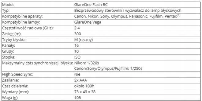 „GlareOne“ „GlareOne Flash RC“ – paleidiklis