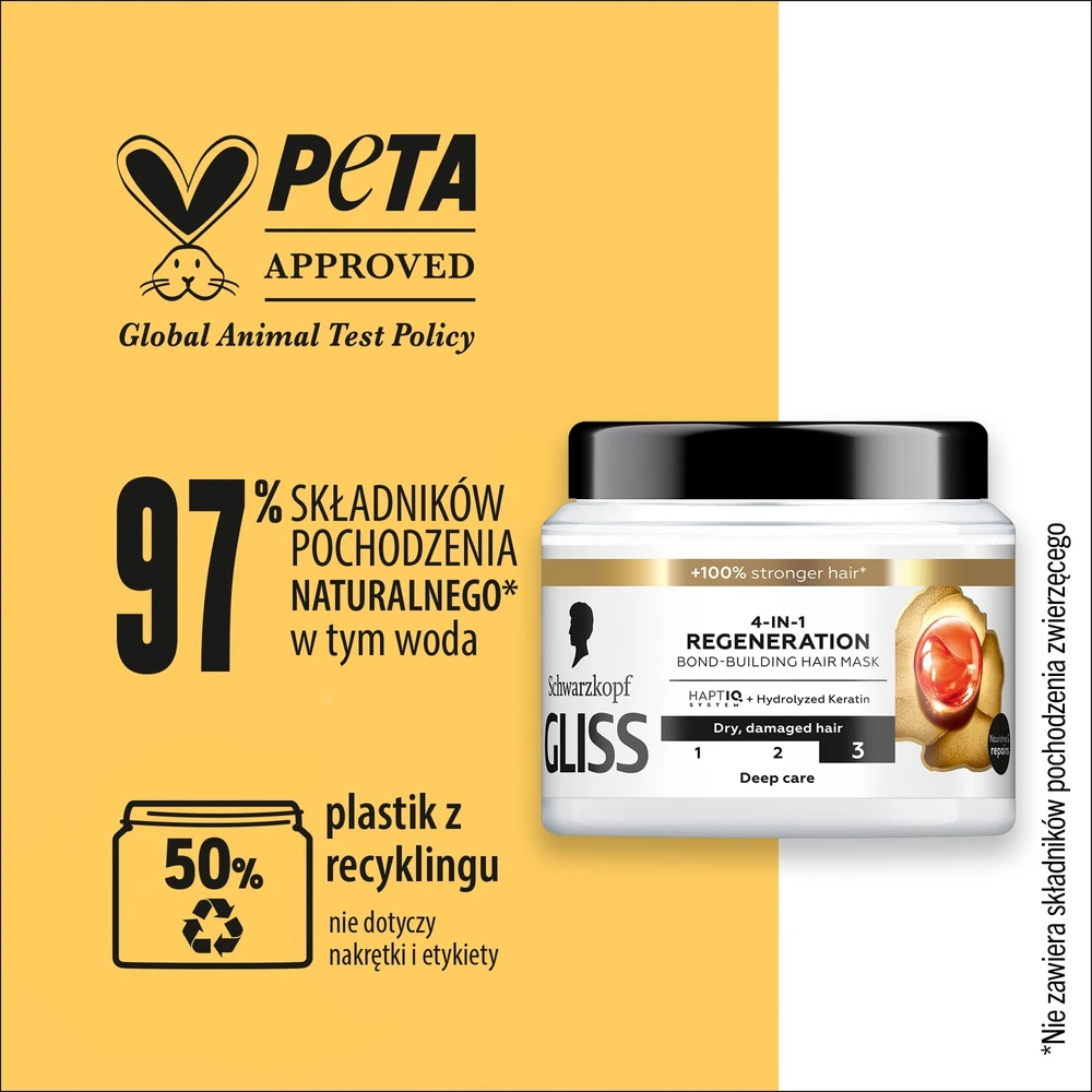 Schwarzkopf Gliss Regeneration Hair Mask