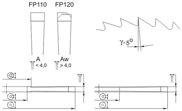 Globus HSS metalo pjovimo freza 100x22x1.6/100 - FP110-0100-0005