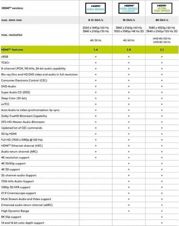 Goobay | Didelės spartos HDMI kabelis su eternetu | HDMI į HDMI | 5 m