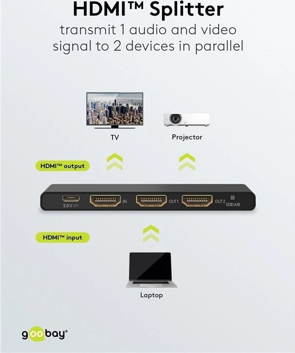 Goobay goobay HDMI Splitter 1 to 2 (4K @ 60Hz) (juodas)