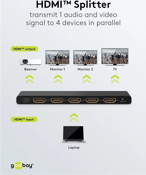 Goobay goobay HDMI Splitter 1 to 4 (4K @ 60Hz) (juodas)