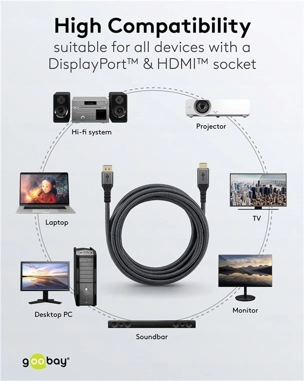 Goobay Kabelis adapter DisplayPort do HDMI™ 2.0/2.1 8K/60HZ 1m 78964