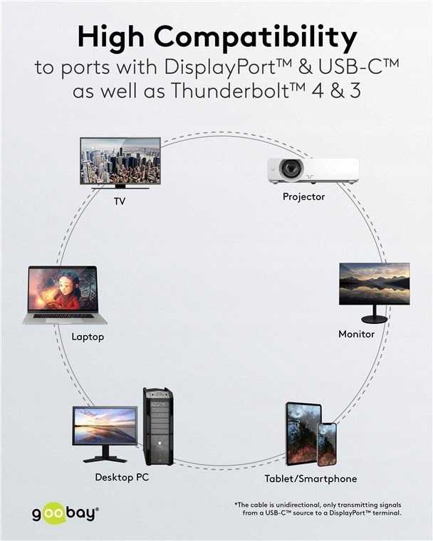 Goobay 75705, 2 m, USB C tipo, DisplayPort, kištukas, kištukas, tiesus