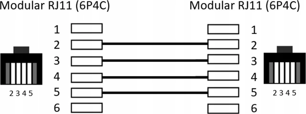 Goobay Modulinis prijungimo kabelis - Kabelio ilgis 15 m