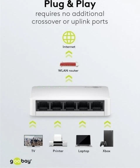 Šakotuvas Goobay 5 prievadų „Gigabit“ komutatorius, baltas 64563 (4040849645631)