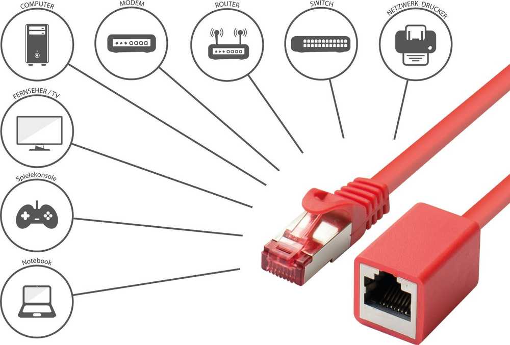 Nezatříděno „Good Connections“ RNS jungiamojo kabelio prailginimas su apsauga nuo skląsčio, Cat. 6, S/FTP, PiMF, PVC, 250MHz, OFC, CU, raudonas, 2m, (8063VR-020R)