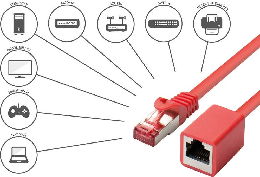 Nezatříděno Good Connections RNS Patch cable extension with latch protection, Cat. 6, S/FTP, PiMF, PVC, 250MHz, OFC, CU, red, 0,5m, Good Connections (8063VR- 005R)