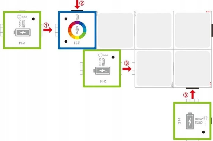 Gotel LED Moduliniai loginiai blokai