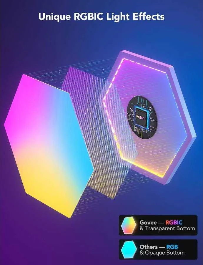 Govee – RGBIC Glide Hexa Light Panels Expansion Pack (2 vnt.)