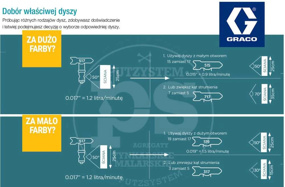 GRACO PURŠKIMO ANTGALIS GLAISTUI BROWN HDA631