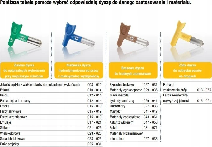 Antgalis dažų purkštuvams Graco FFLP516