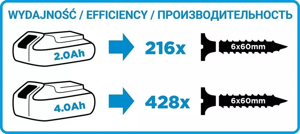 Suktuvas-gręžtuvas Graphite 58G000-SET1; 18 V; 1x2,0 Ah akum.
