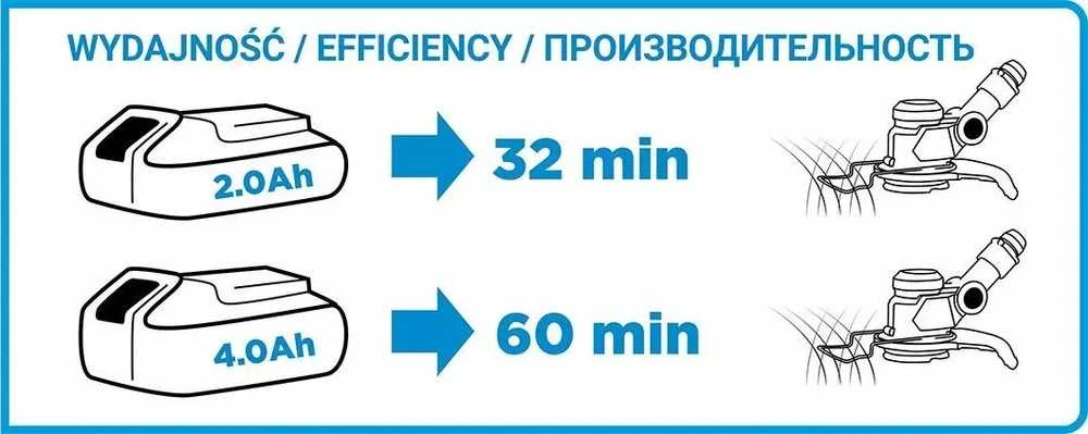 Akumuliatorinė žoliapjovė Graphite Energy+ 18V be akumuliatoriaus ir kroviklio (58G030)