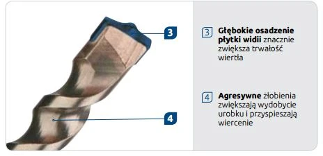 Grąžtas Rawlplug 6X210X150MM SDS+ GRĄŽAS