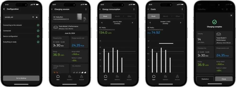 „Žalias Cell“ sieninė įkrovimo dėžutė Žalias „Cell HabuDen“ 22 kW 32 A - 7,5 m laidas su NFC