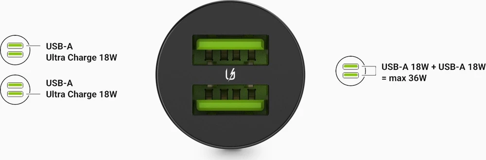 Green Cell Žalias Cell Žalias Cell automobilinis įkroviklis 36W GC PowerRide Nano36 su 2x USB-A Ultra Charge greitas įkrovimas