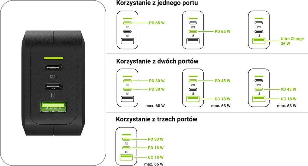Green Cell Žalias Cell Žalias CELL Charger PowerGaN 65W 2x USB-C PD 1x USB-A UC GaN