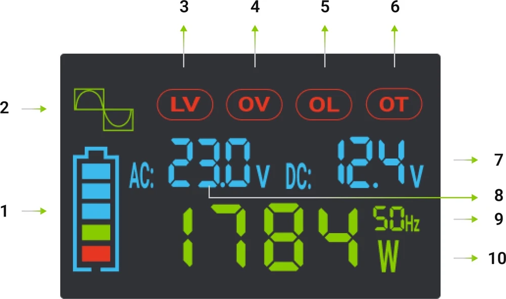 Green Cell Žalias Cell PowerInverter LCD 48V 5000W / 10000W grynos sinusinės bangos keitiklis su ekranu