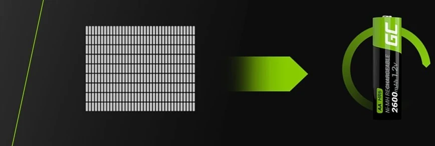 Green Cell AA akumuliatoriaus įkrovimo schema