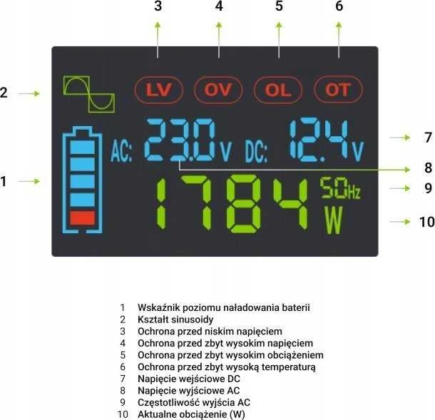 Green Cell Žalias Cell Automobilio maitinimo inverteris Žalias Cell® 12V–230V, 500W/1000W