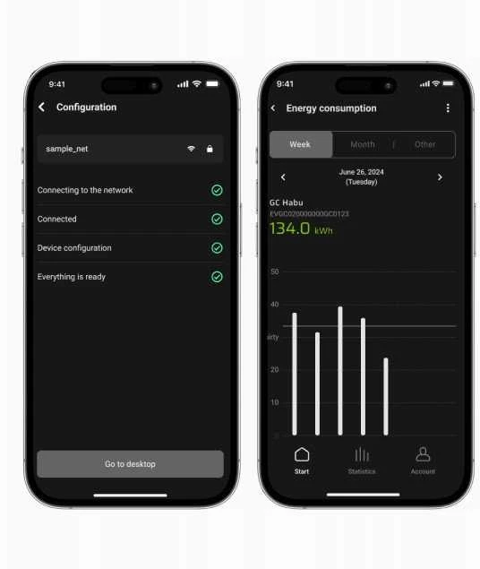 Green Cell Habu programėlės sąsaja su statistikos duomenimis