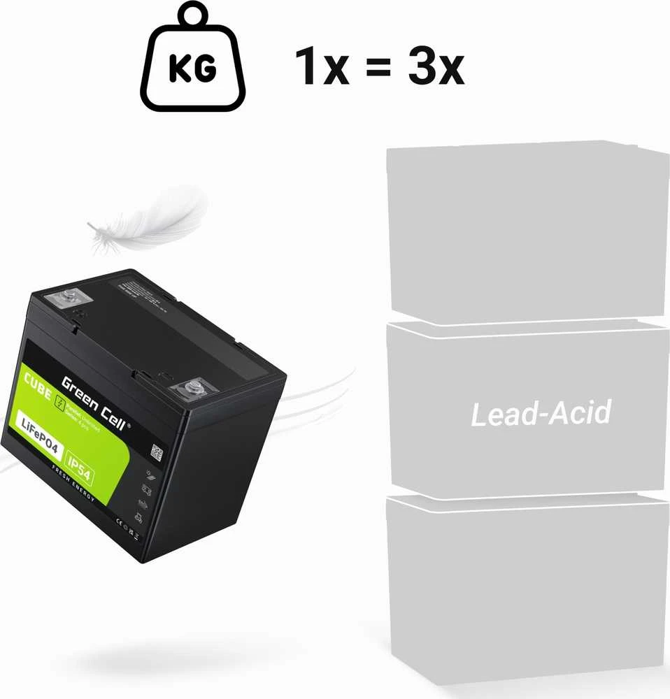 Žalias Cell Žalias Cell CUBE LiFePO4 50Ah 12.8V 640Wh ličio geležies fosfato baterija kemperiui, golfo vežimėliui, vėjo jėgainei