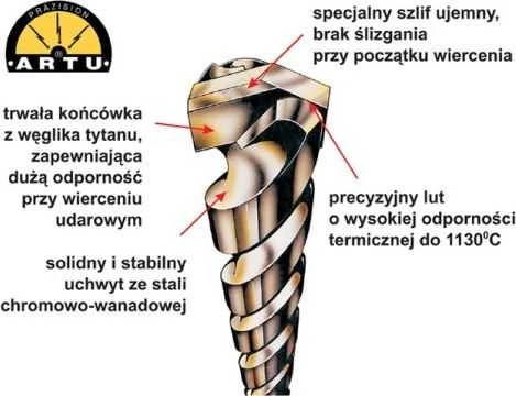 Wiertło Anglies-titano grąžtas, universalus, skersmuo 8 mm