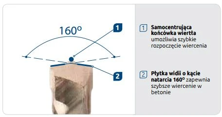 Grąžtas Gręžtuvas Rawlplug SDS + 6mm betono (RT- SDSA -6 / 160)