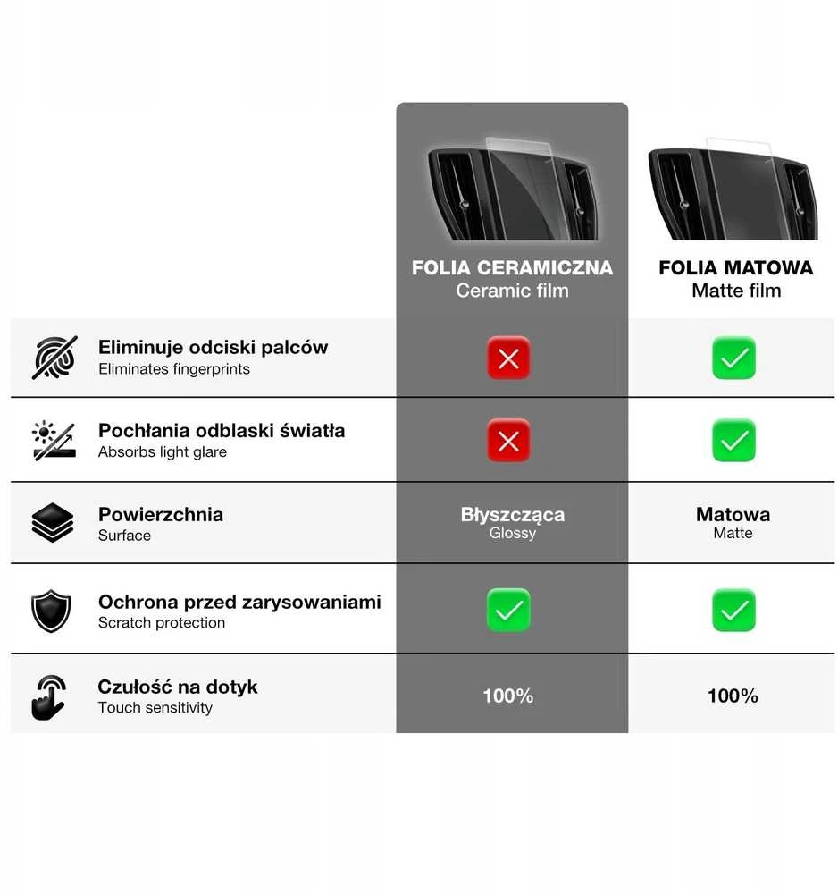 „GrizzGlass“ navigacijos dėklas „GrizzGlass“ keraminė plėvelė automobilio ekrano apsaugai, skirta „Android“ „Audi A7 C7 12.3“ (2012–2018 m.)