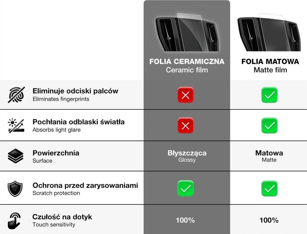 „GrizzGlass“ keraminės plėvelės kortelės ekrano apsauga, skirta „Mercedes CLE 2023-2024“