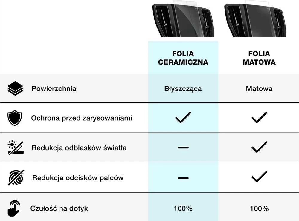 „GrizzGlass Folia“ keraminė automobilio ekrano apsauga DAF XG NGD modeliams