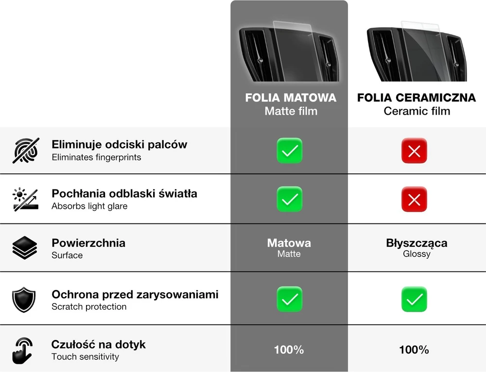GrizzGlass Matinė plėvelė GrizzGlass CarDisplay Protection, skirta QJMotor SRT 900 SX 7'' (2025)