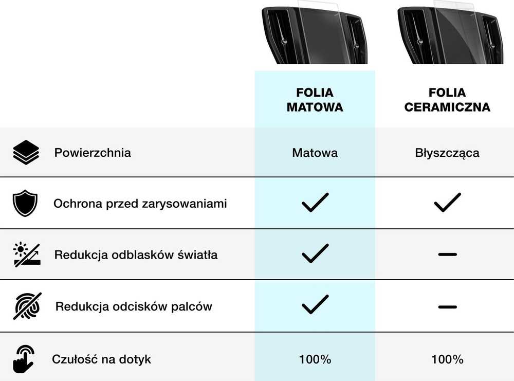 GrizzGlass Navigacijos dėklas Matinė plėvelė CarDisplay Protection, skirta Yamaha TMAX 7'' 2024