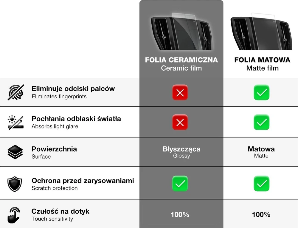 „GrizzGlass“ keraminė plėvelė automobilio ekrano apsaugai, skirta „Android 2DIN 7“ „Volkswagen“, „Skoda“, „Seat“ automobilio radijui