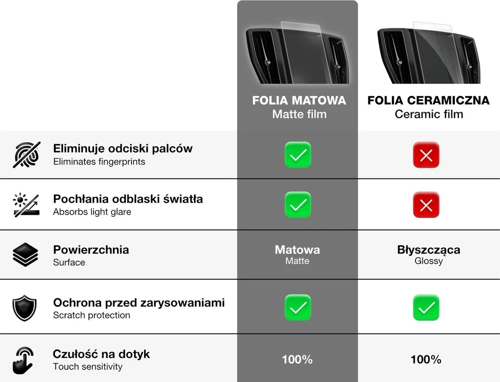 GrizzGlass CarDisplay apsaugos matinė plėvelė, skirta Android 2DIN 7" Ford Car Radio
